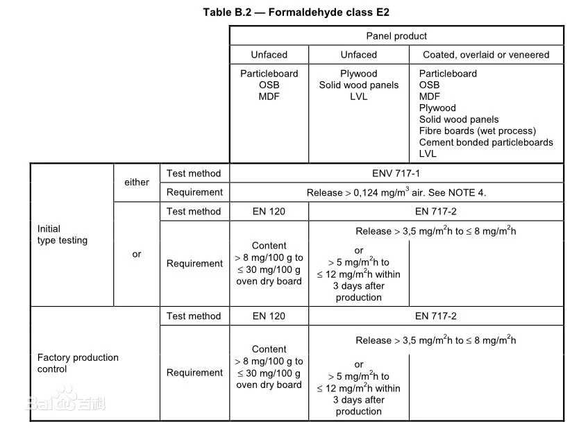 grade E2 grade E2